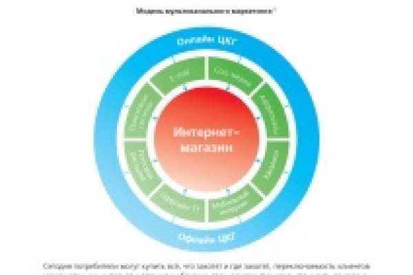 Маркет плей кракен