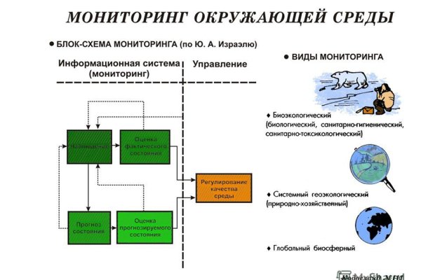 Кракен сайт наркотиков