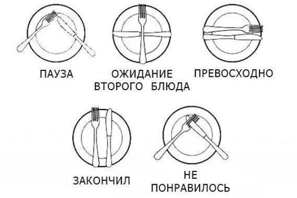 Почему сегодня не работает площадка кракен