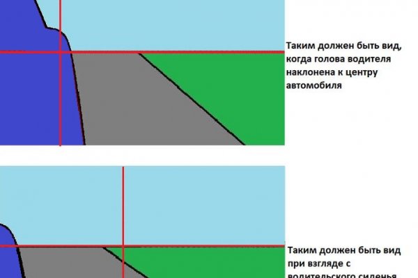 Как восстановить доступ к аккаунту кракен