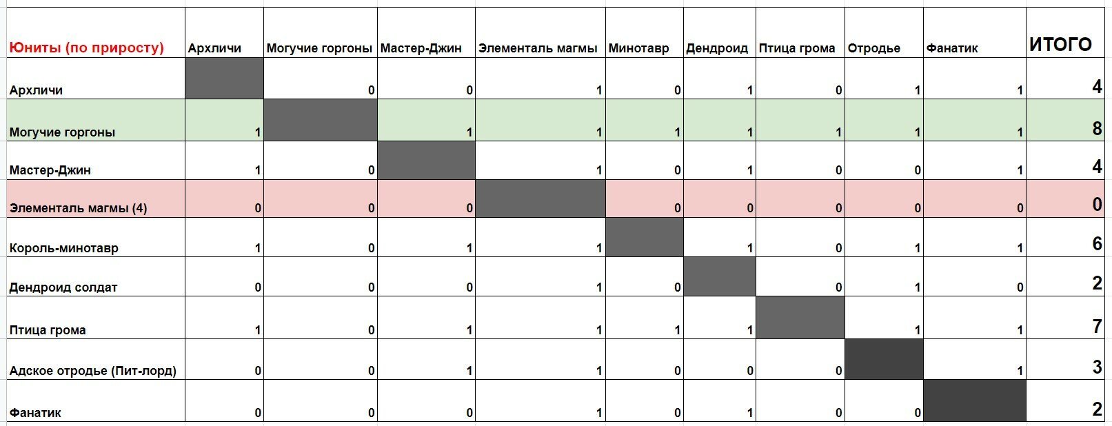 Тор kraken